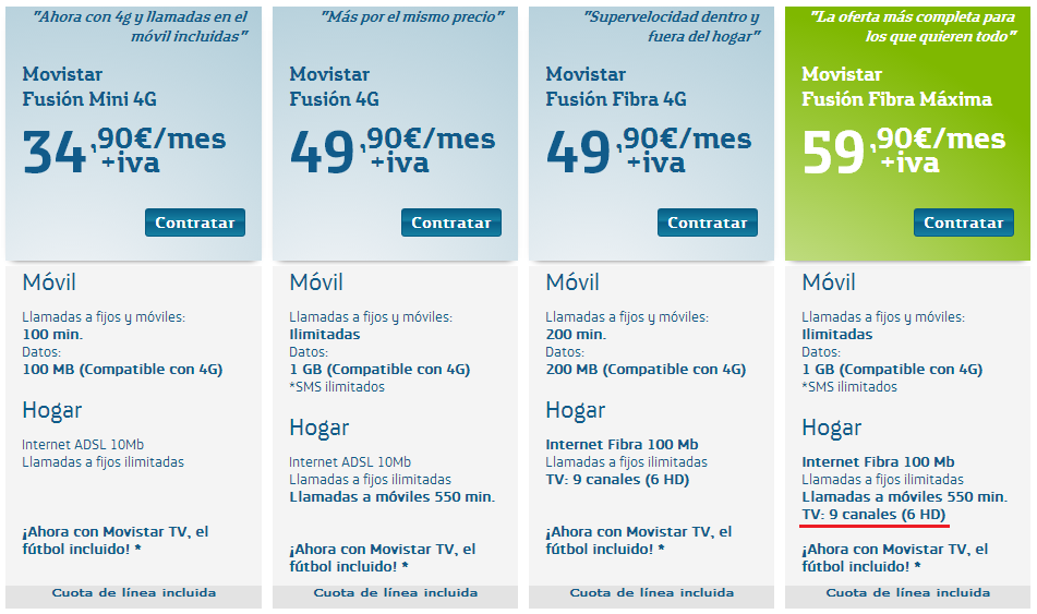 Paquetes de movistar fusion
